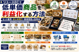 リユースECで低単価商品を利益化する方法