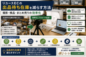 リユースECの出品待ち在庫を減らす方法