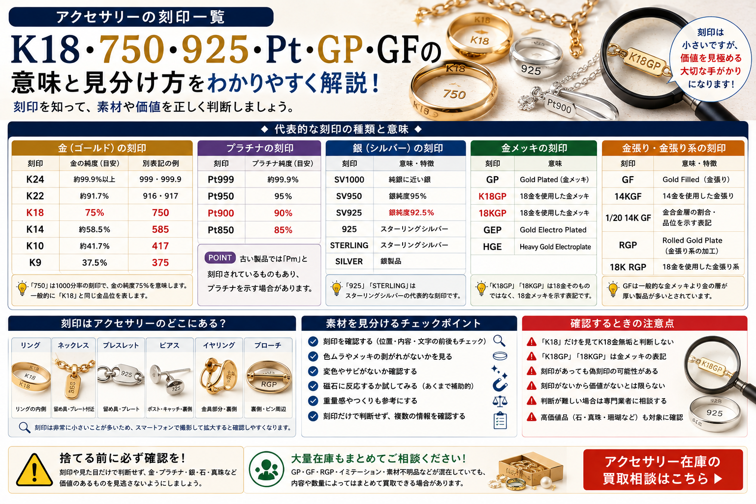 アクセサリーのK18・750・925・Pt・GP・GFなどの刻印一覧
