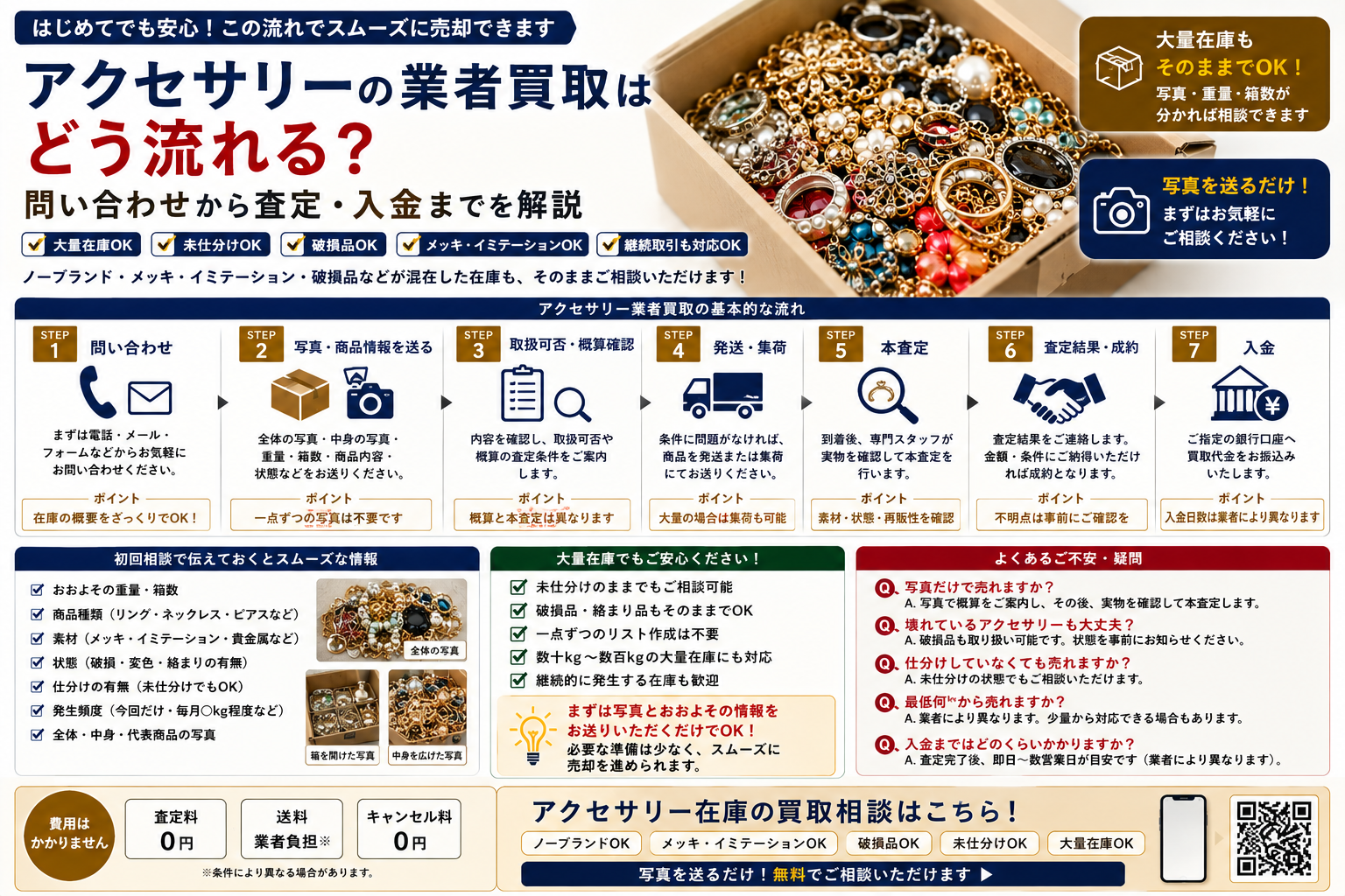 アクセサリー業者買取の問い合わせから査定・入金までの流れ