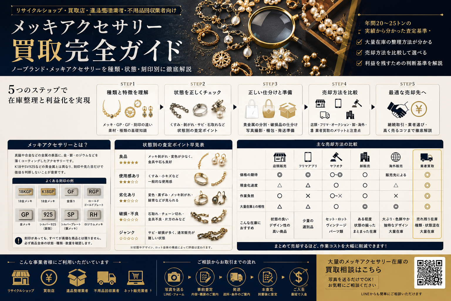 メッキアクセサリー買取完全ガイド｜相場・刻印・大量在庫の売却方法